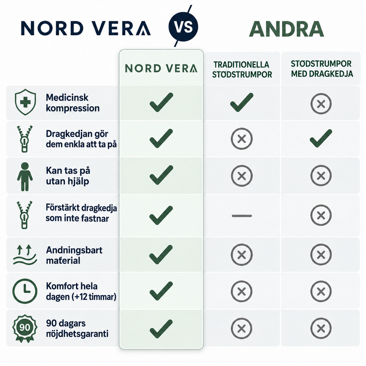 Stödstrumpor med dragkedja